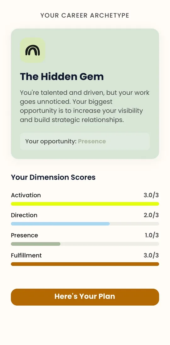 Your career archetype result