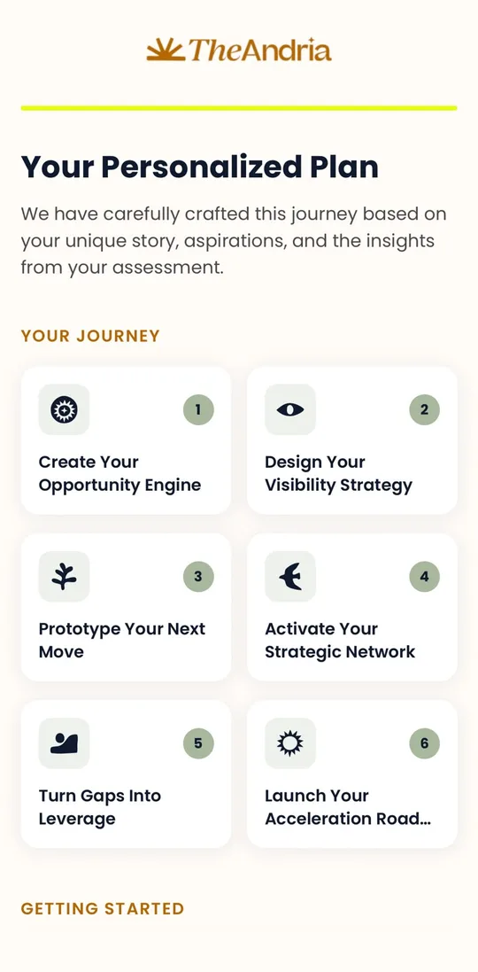Your personalised six-chapter plan